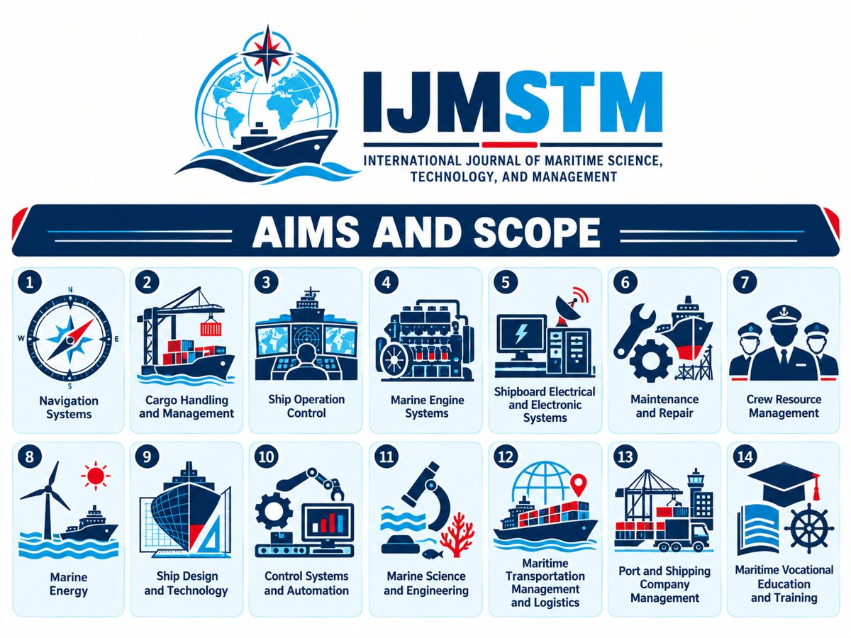 IJMSTM Aims and Scope - 14 maritime research fields