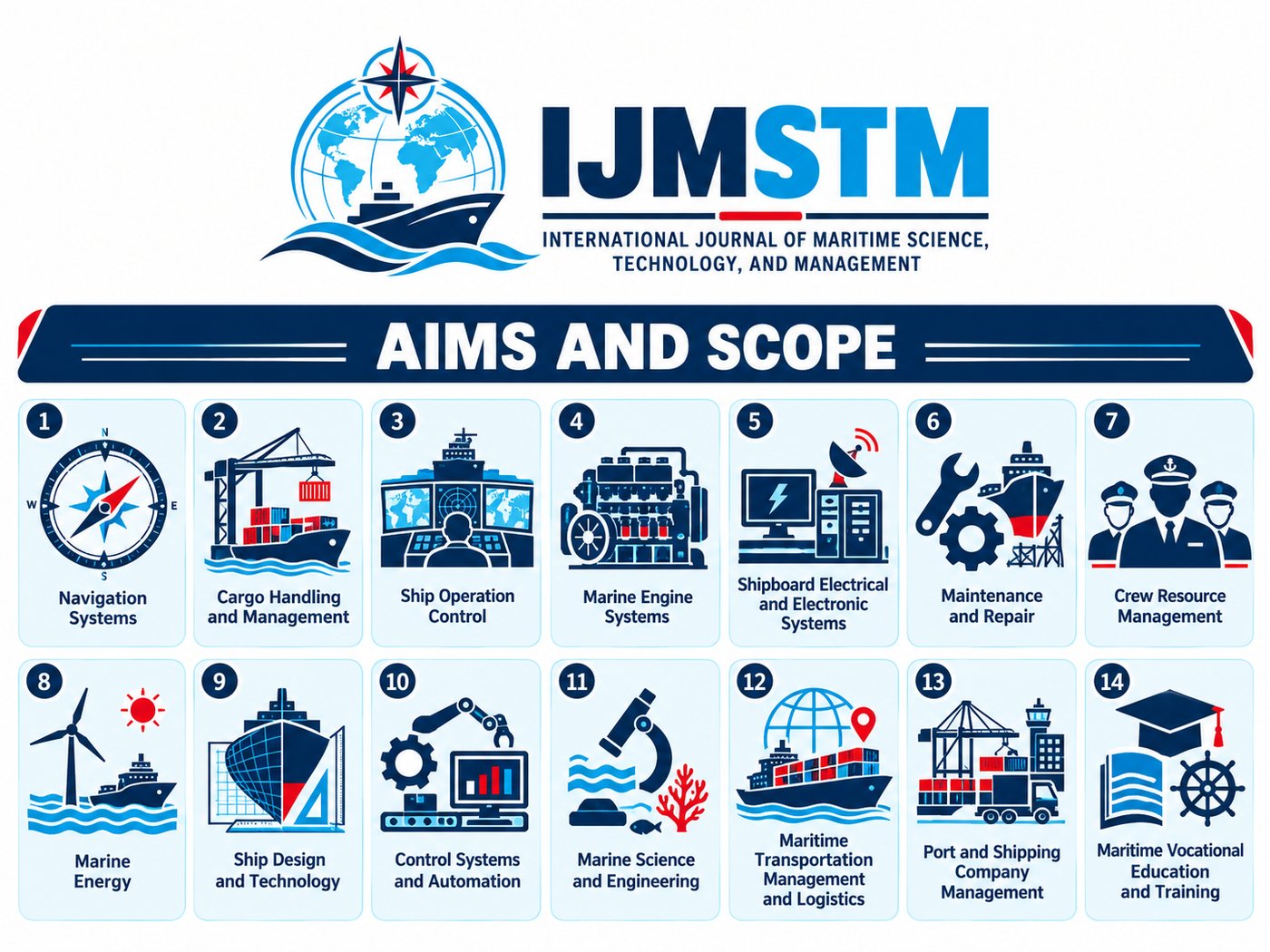 Icons illustrating the 14 research areas in the scope of IJMSTM